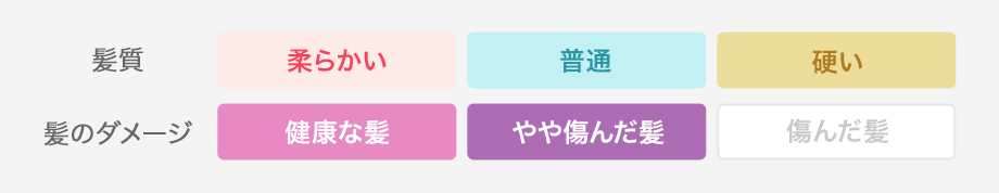 このヘアオイルに適した髪