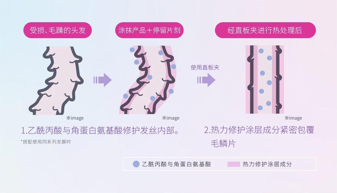 写真:酸熱トリートメント使用前後