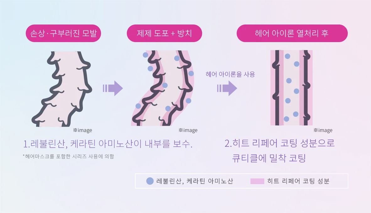 写真:酸熱トリートメント使用前後